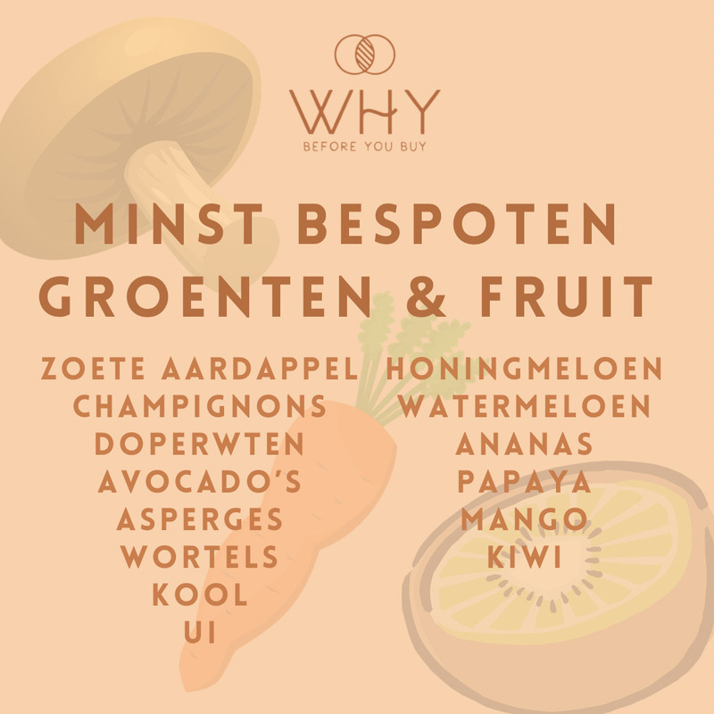 Biologische voeding kiezen
